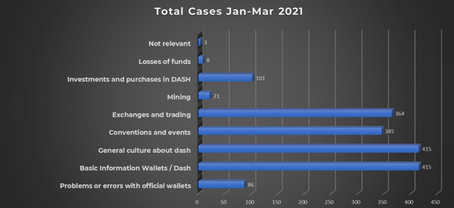 https://i.ibb.co/tLDm9vM/Total-cases-Jan-March-2021-Dash-Help.png